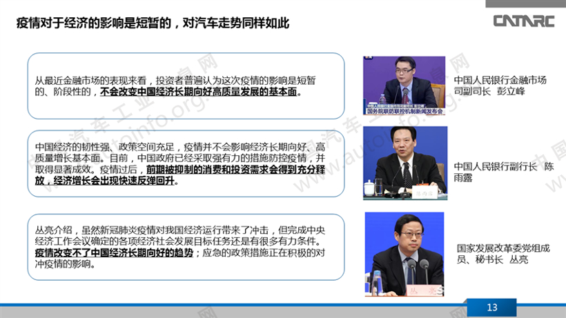 疫情冲击下的新能源乘用车产品变化趋势