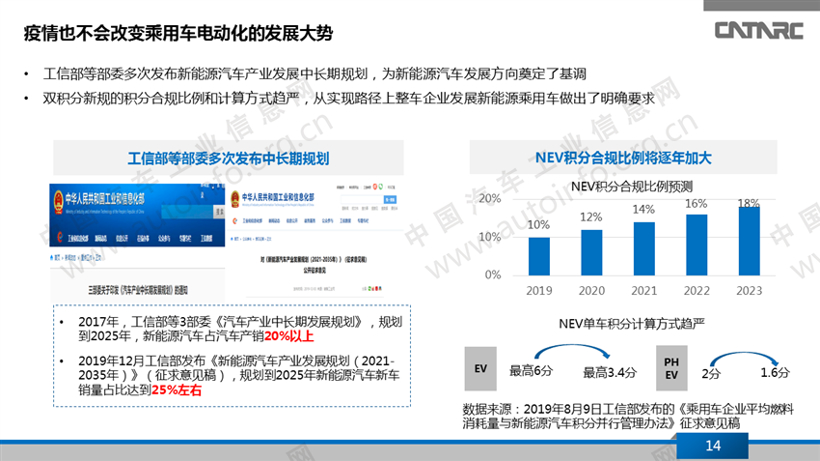 疫情冲击下的新能源乘用车产品变化趋势