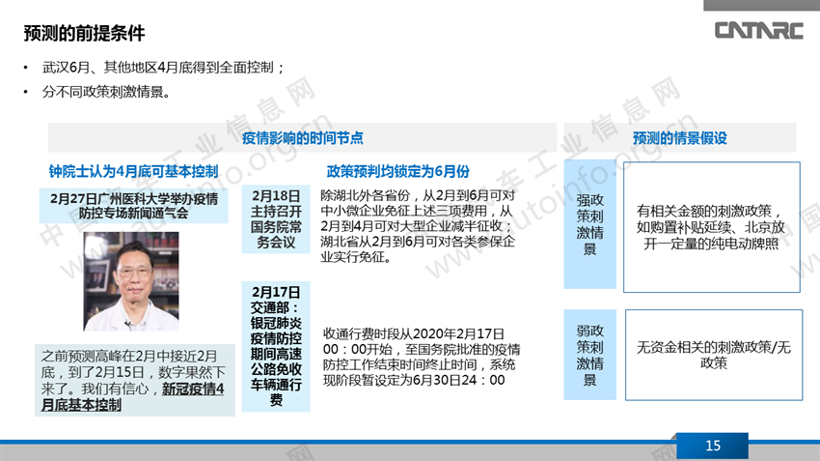 疫情冲击下的新能源乘用车产品变化趋势
