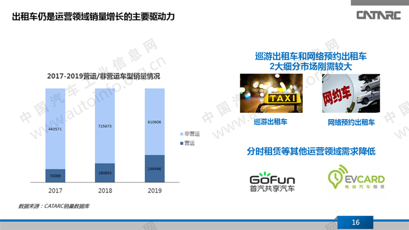 疫情冲击下的新能源乘用车产品变化趋势