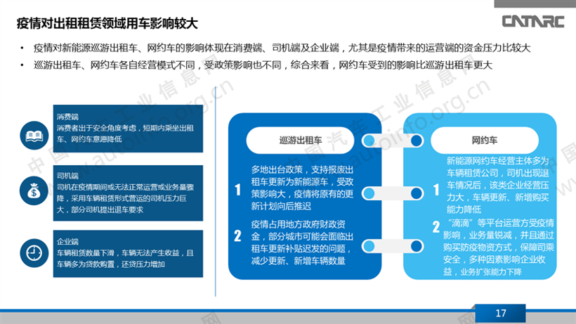 疫情冲击下的新能源乘用车产品变化趋势