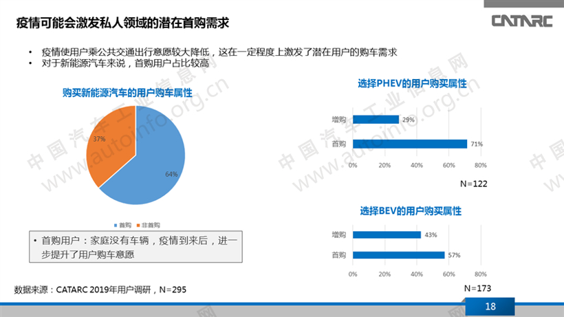 疫情冲击下的新能源乘用车产品变化趋势