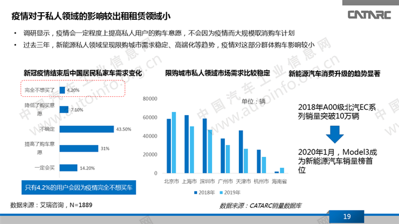疫情冲击下的新能源乘用车产品变化趋势