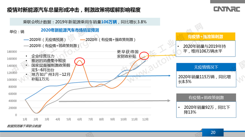 疫情冲击下的新能源乘用车产品变化趋势