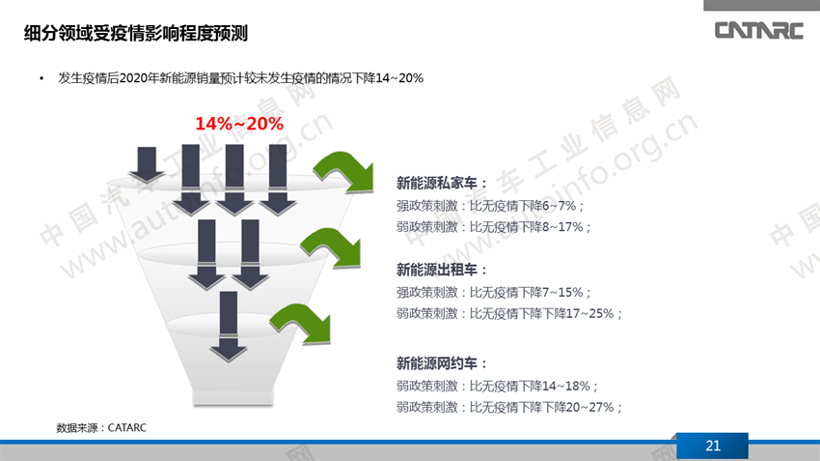 疫情冲击下的新能源乘用车产品变化趋势