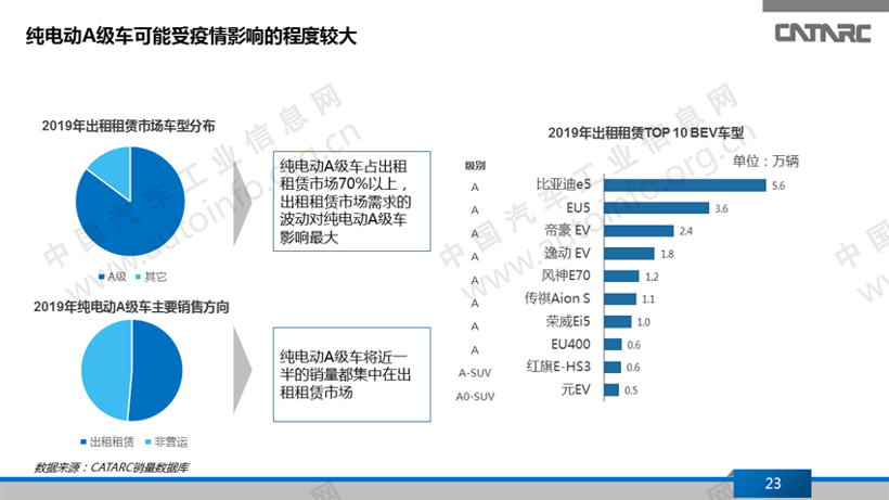 疫情冲击下的新能源乘用车产品变化趋势
