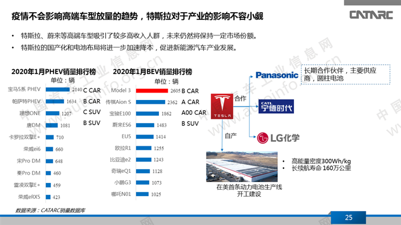 疫情冲击下的新能源乘用车产品变化趋势