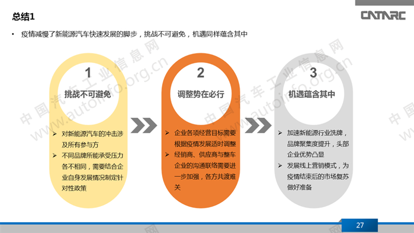 疫情冲击下的新能源乘用车产品变化趋势