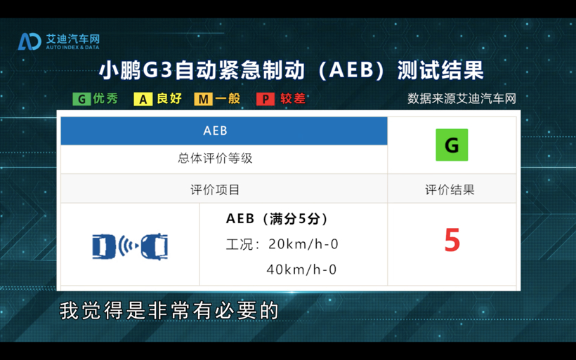 小鹏G3：新能源汽车中保研首撞，汽车安全专家点评“优秀”