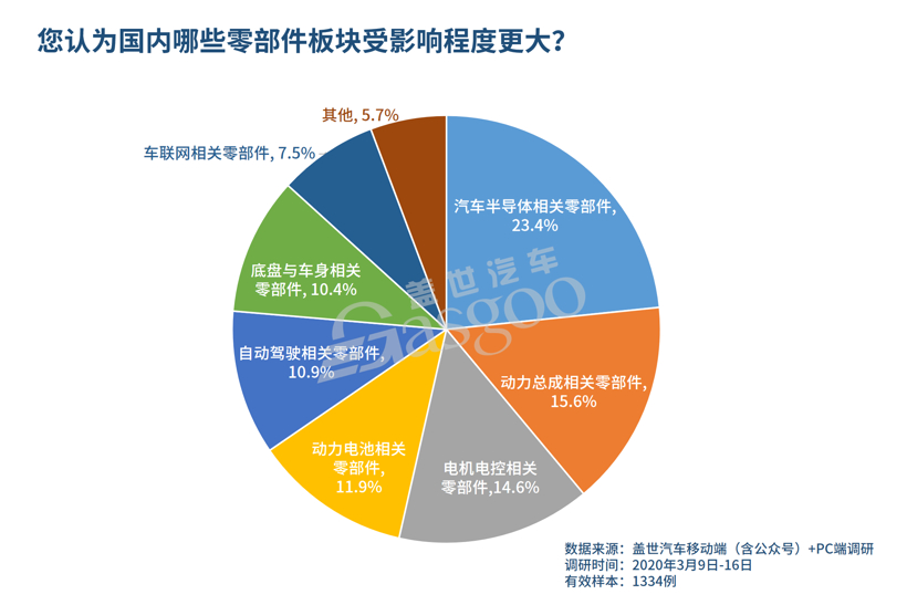 调查报告 | 疫情“全球化”， 超七成供应链企业放缓投资计划