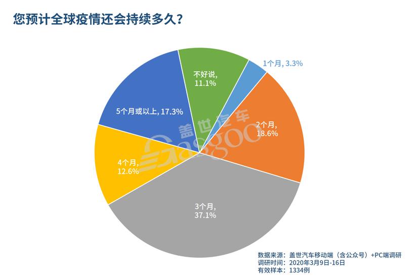 调查报告 | 疫情“全球化”， 超七成供应链企业放缓投资计划