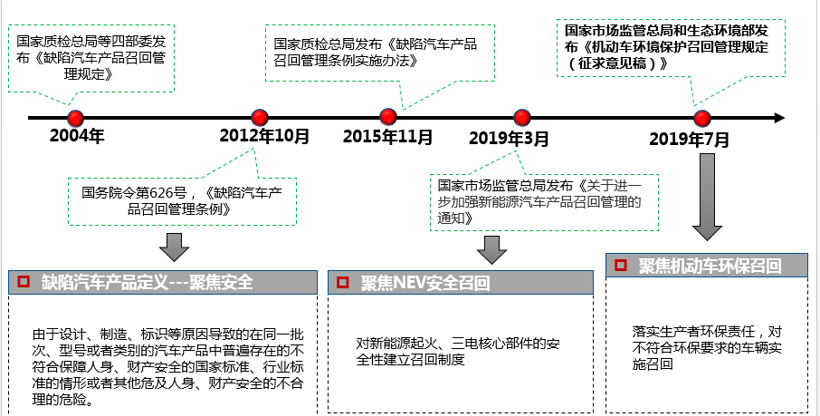 装备中心：疫情期间，允许汽车企业“自我认证”