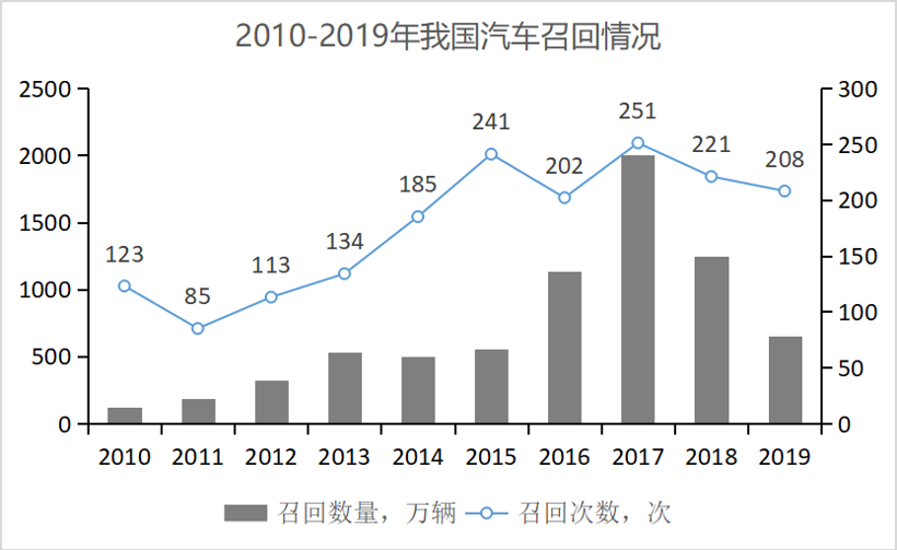 装备中心：疫情期间，允许汽车企业“自我认证”