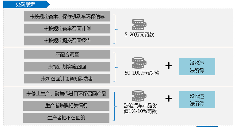 装备中心：疫情期间，允许汽车企业“自我认证”