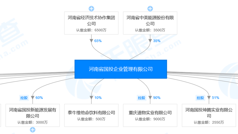 认缴金额20亿/持股60% 河南国投成为绿驰汽车大股东