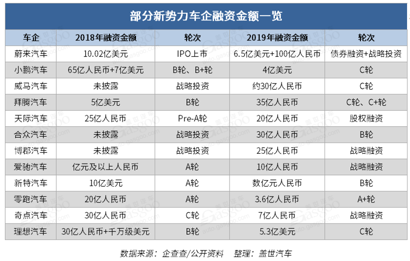 新势力车企为何迎来“离职潮”？