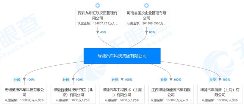 小鹏获生产资质/河南国投控股绿驰 | 造车新势力这一周