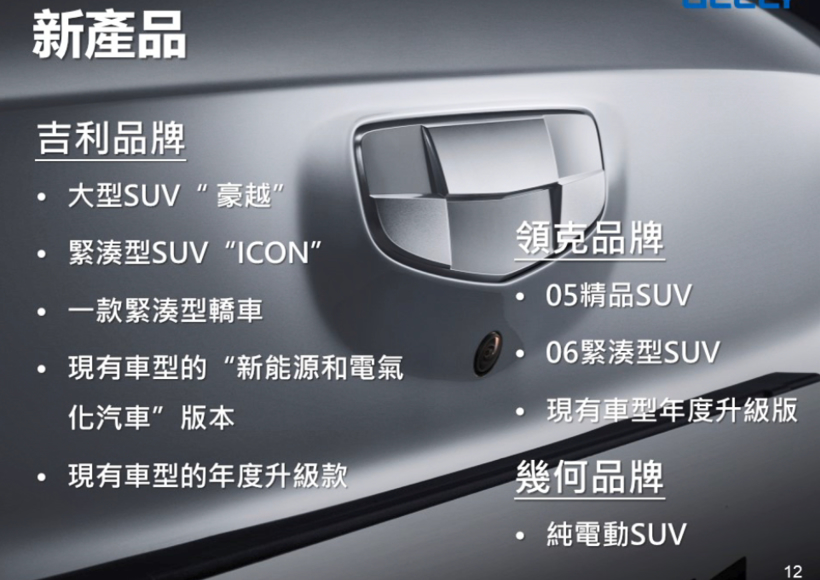 吉利2019年财报：现金流充足，研发成本激增59%
