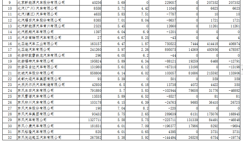 工信部公示2019年度“双积分”情况