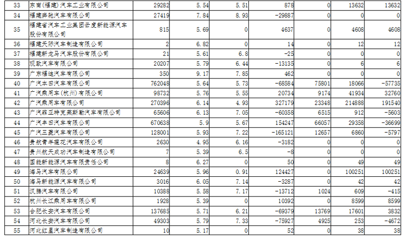 工信部公示2019年度“双积分”情况