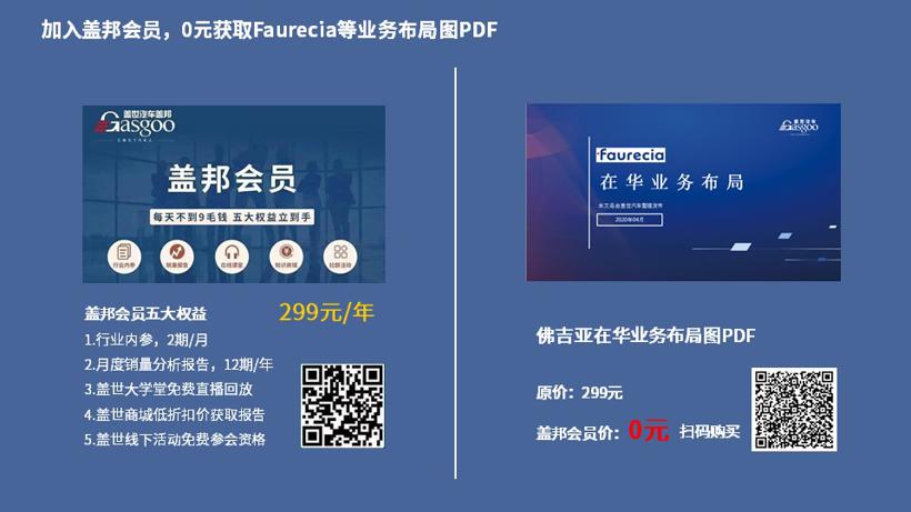 佛吉亚2020在华生产研发布局 | 盖世整理
