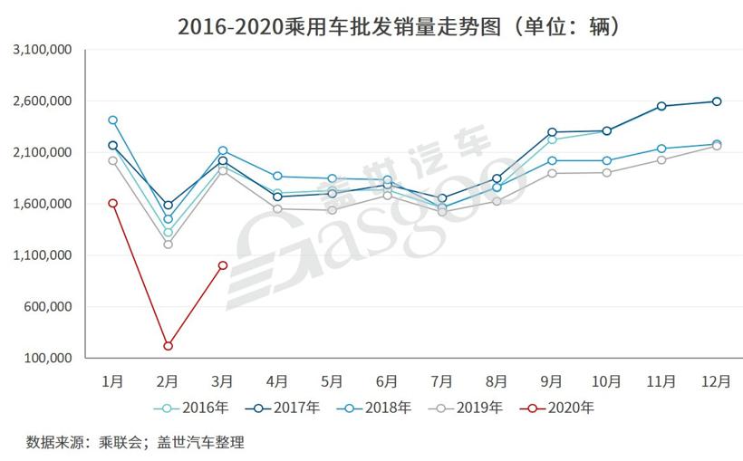 汽车业，别再谈报复性消费