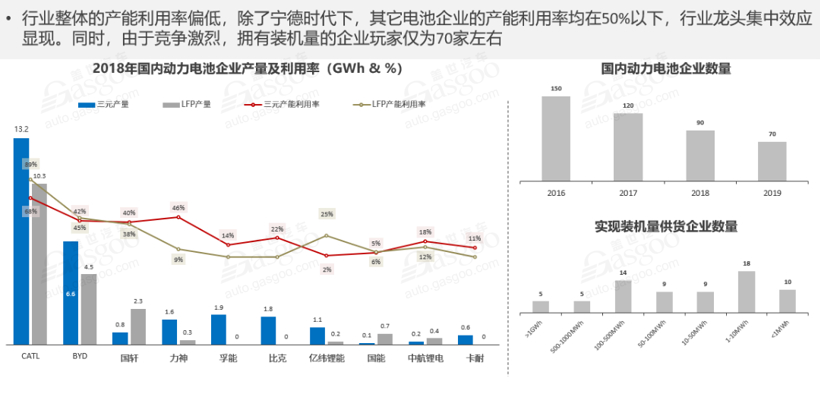 宁德时代Q1净利润降20% | 动力电池市场暗潮涌动