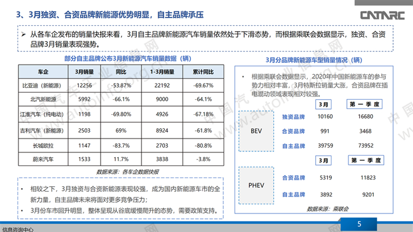 新能源汽车销量连续下滑，自主品牌“出招”自救
