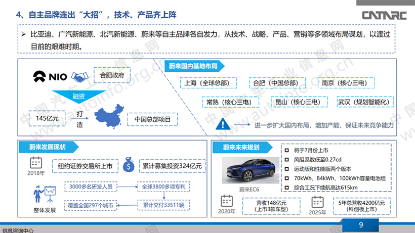 新能源汽车销量连续下滑，自主品牌“出招”自救
