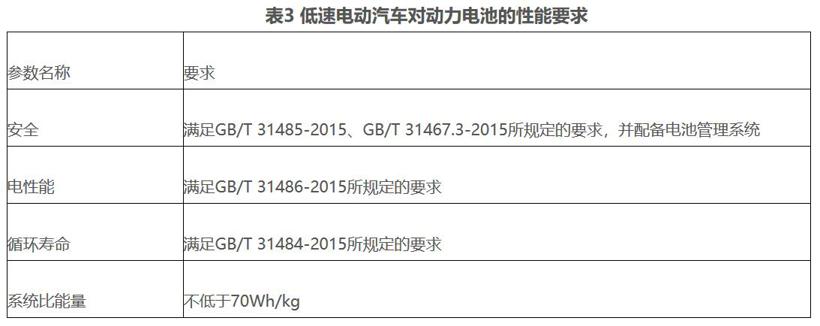 废旧动力电池梯次利用典型场景与推广应用难点分析