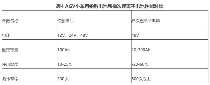 废旧动力电池梯次利用典型场景与推广应用难点分析