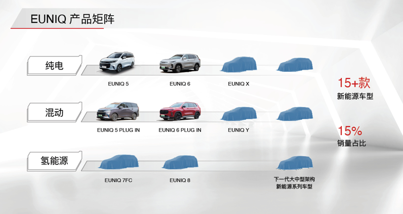 上汽MAXUS EUNIQ新能源品牌亮相  支持C2B智能定制模式