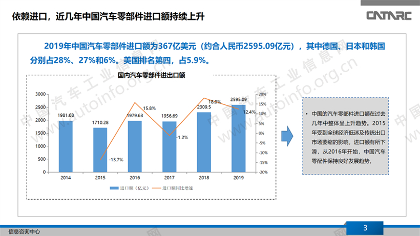 疫情之下，汽车零部件进口替代迎新机