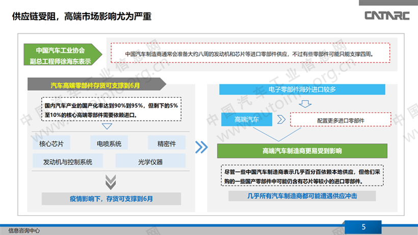 疫情之下，汽车零部件进口替代迎新机