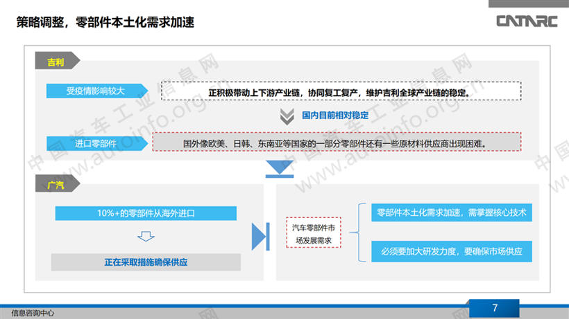 疫情之下，汽车零部件进口替代迎新机