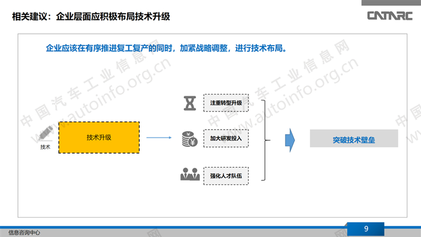 疫情之下，汽车零部件进口替代迎新机