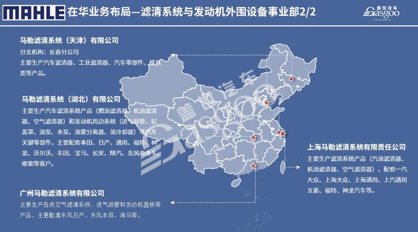马勒2020在华生产研发布局 | 盖世整理