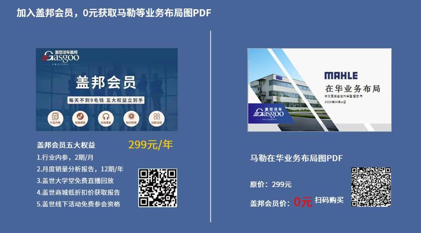 马勒2020在华生产研发布局 | 盖世整理