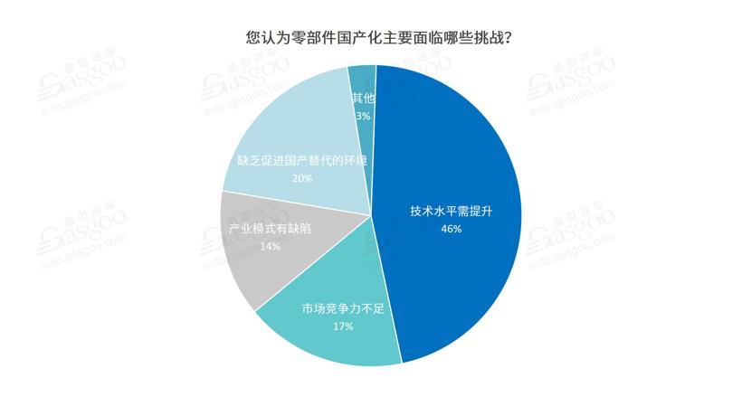 调查报告|疫情加快关键零部件国产化进程，本土企业布局需提速