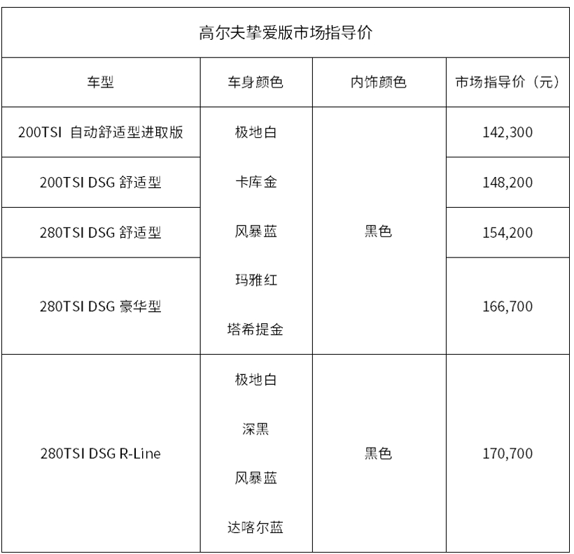 售价14.23万-17.07万元 高尔夫挚爱版车型上市