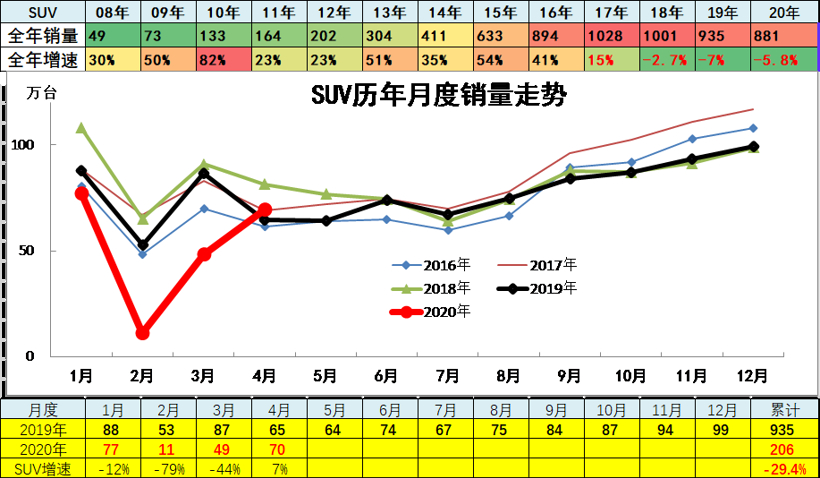 崔东树：要摆摊，先买车