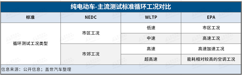 Model S续航再增20%背后：除堆积电池，轻量化、高效电机等方面亦是关键