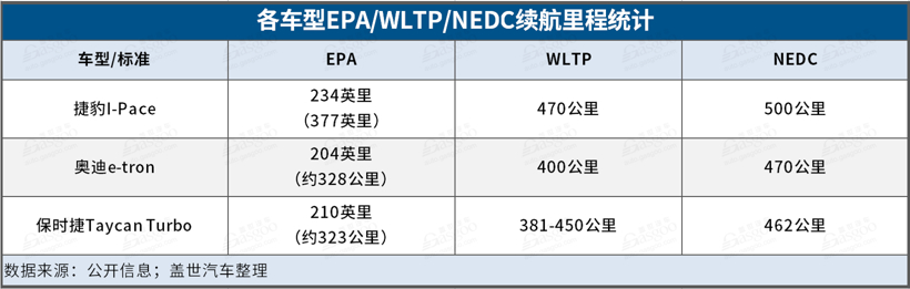 Model S续航再增20%背后：除堆积电池，轻量化、高效电机等方面亦是关键