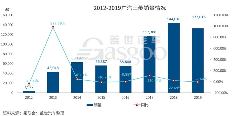 三菱退出中国或只是“时间问题”