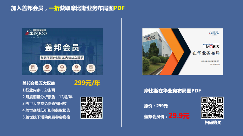 现代摩比斯2020在华生产研发布局  | 盖世整理