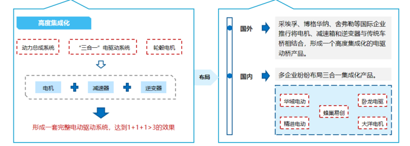 新能源汽车电机电控行业发展分析