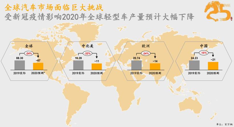 面对车市危机，大陆集团的应对之策