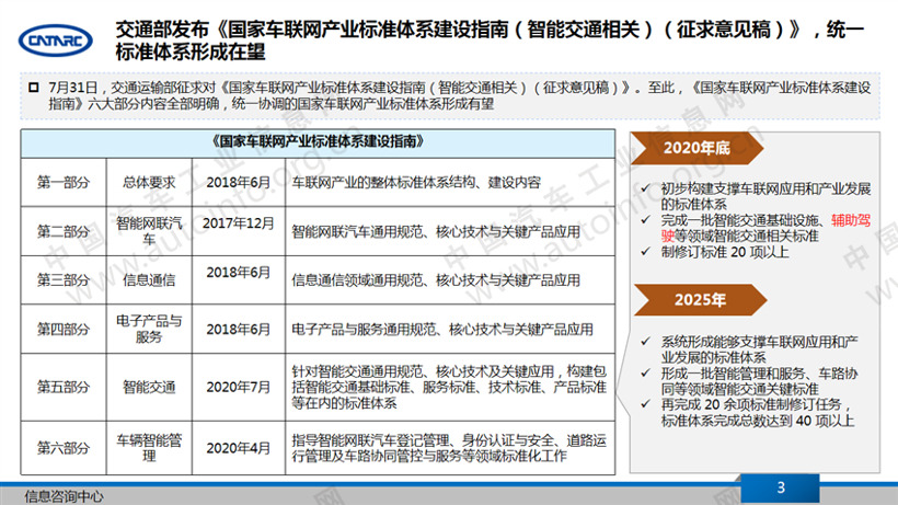 政策全方位拉动智能网联汽车产业向好
