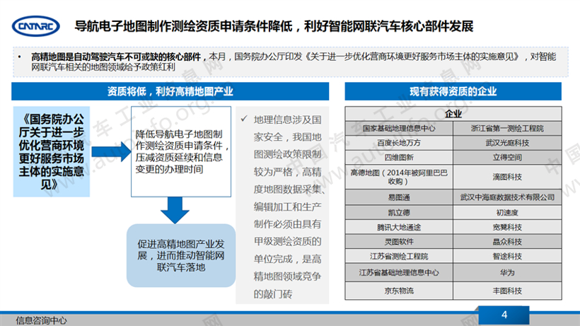 政策全方位拉动智能网联汽车产业向好