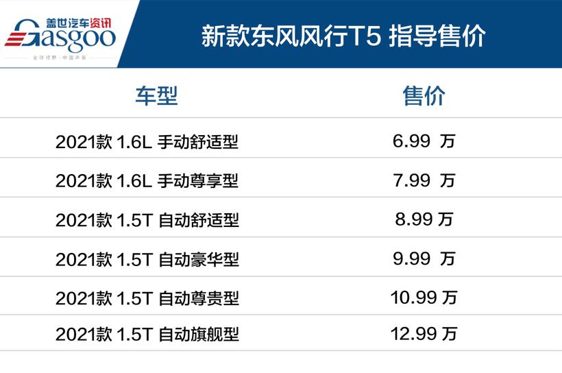 东风风行2021款T家族正式上市 售6.99万起
